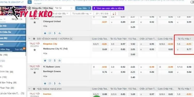 Bảng hiển thị kèo chấp 1.5 cùng cách đọc kèo dành cho người mới