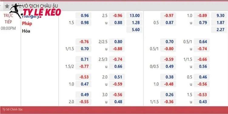 Theo dõi trận đấu trực tiếp, không đặt linh tính
